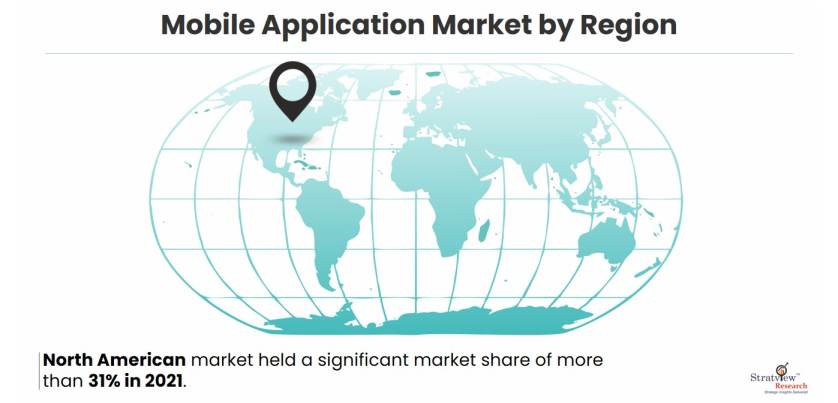 Mobile Application Market by region